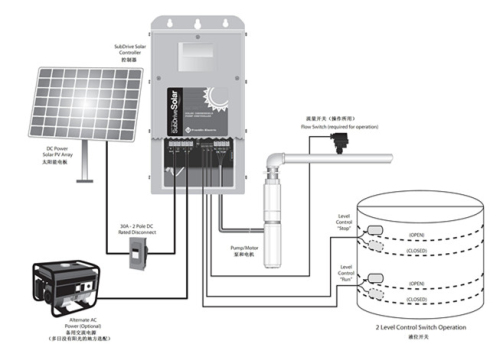 太陽能泵系統集成方案